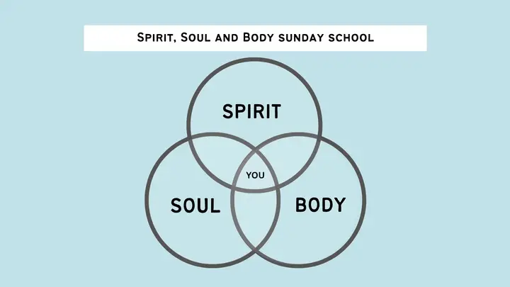 Spirit, Soul and Body Sunday School - Oaks Church event